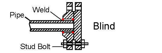 Bling-flange-type