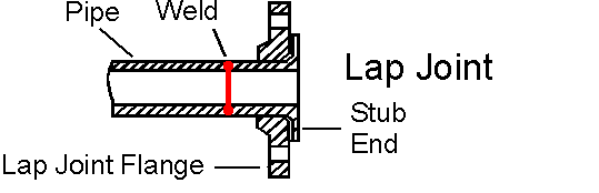 Lap-Joint-flange-type