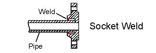 socket-welding-flange-type