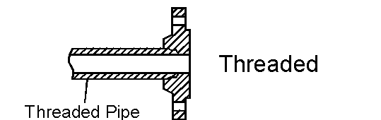 threaded-flange-type