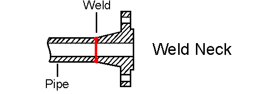 weld-neck-flange-type